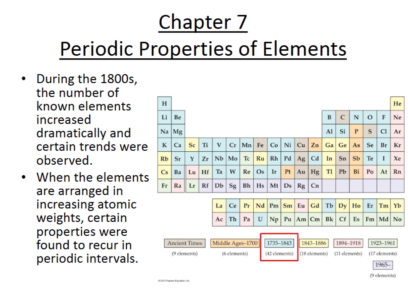 Periodic Trends Chapter 7