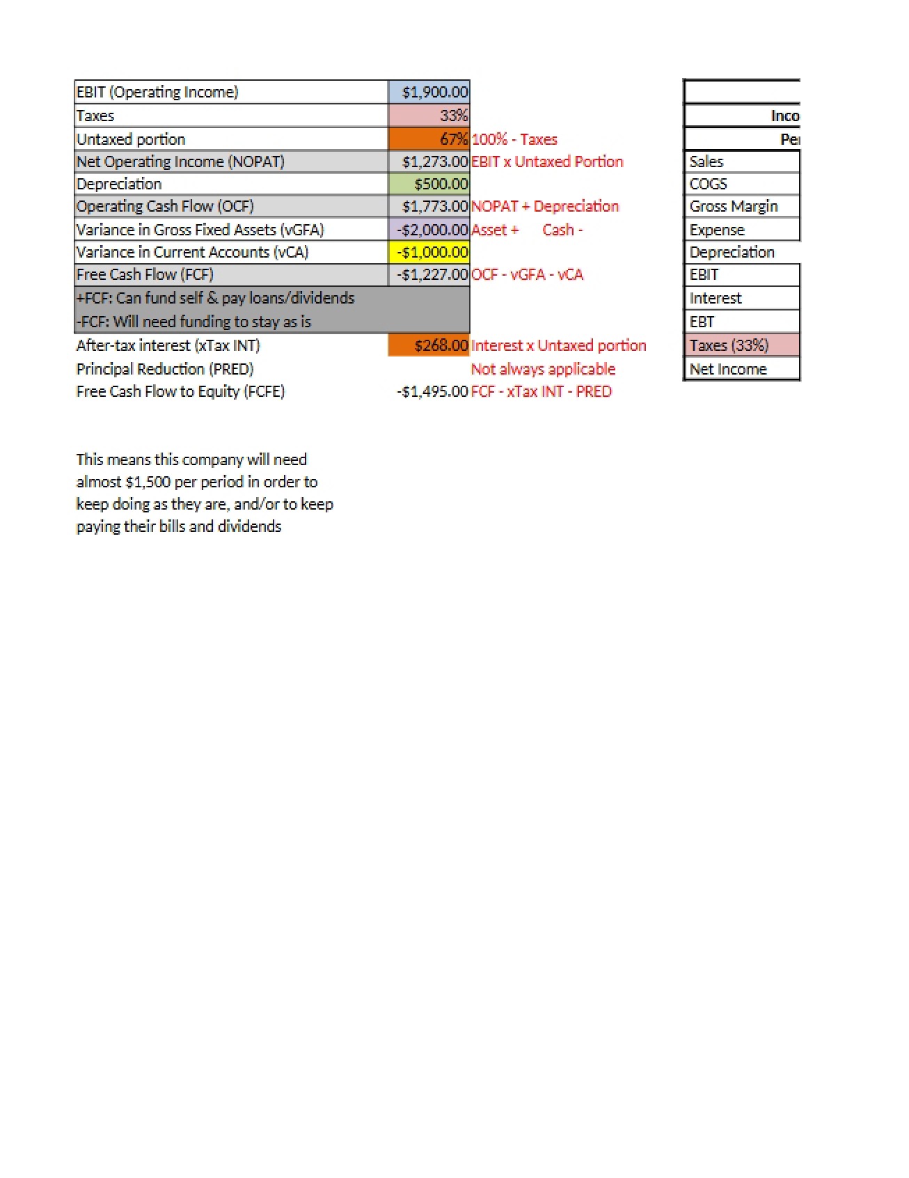 Financial Principles Notes