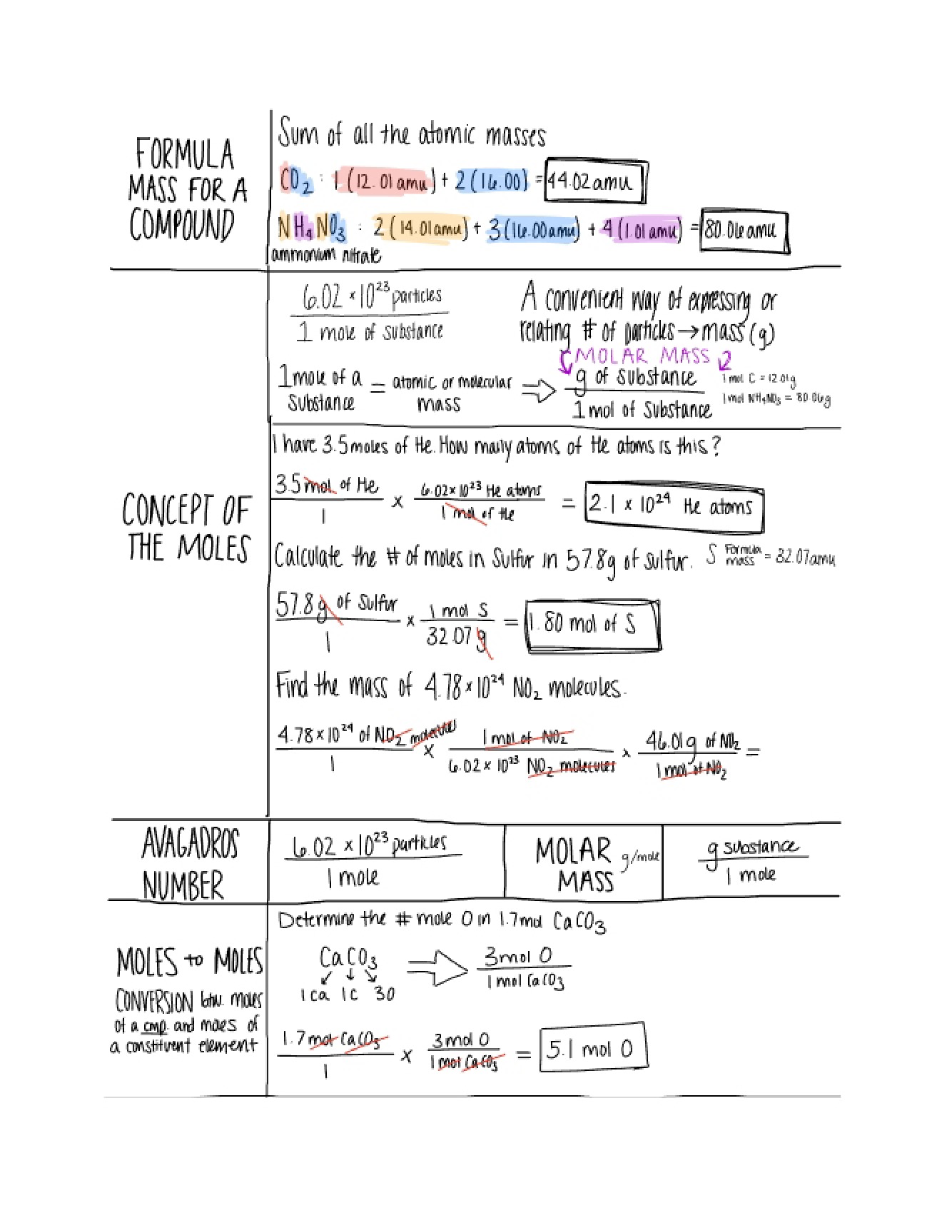 Chemical Composition Chapter 6