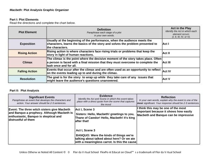 Macbeth Graphic Organizer - Plot Analysis