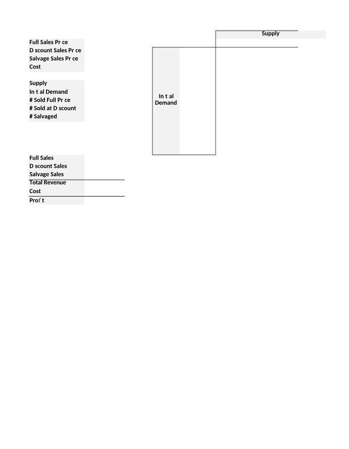What-If Analyses Exercise