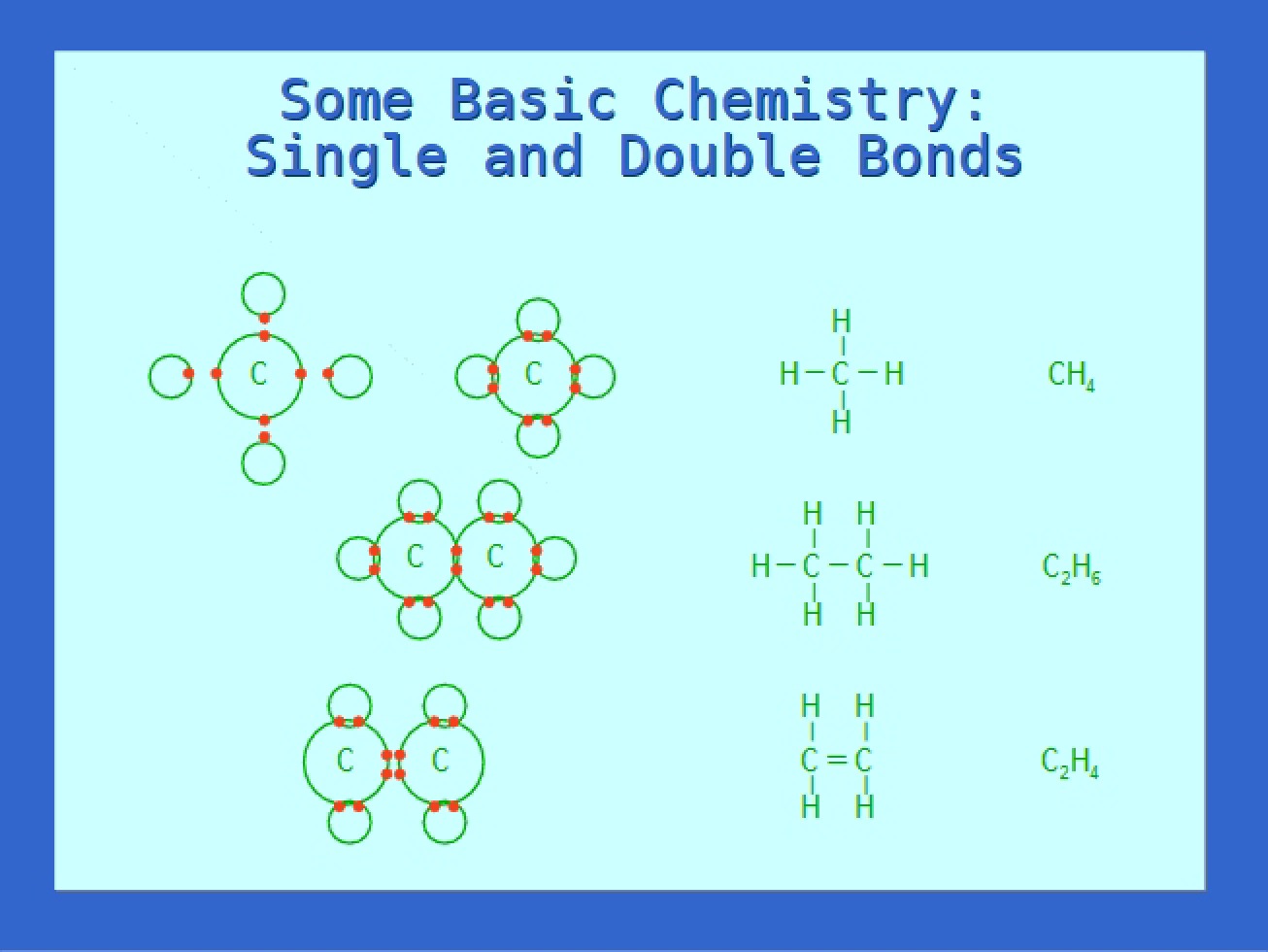Foundations of Chemistry