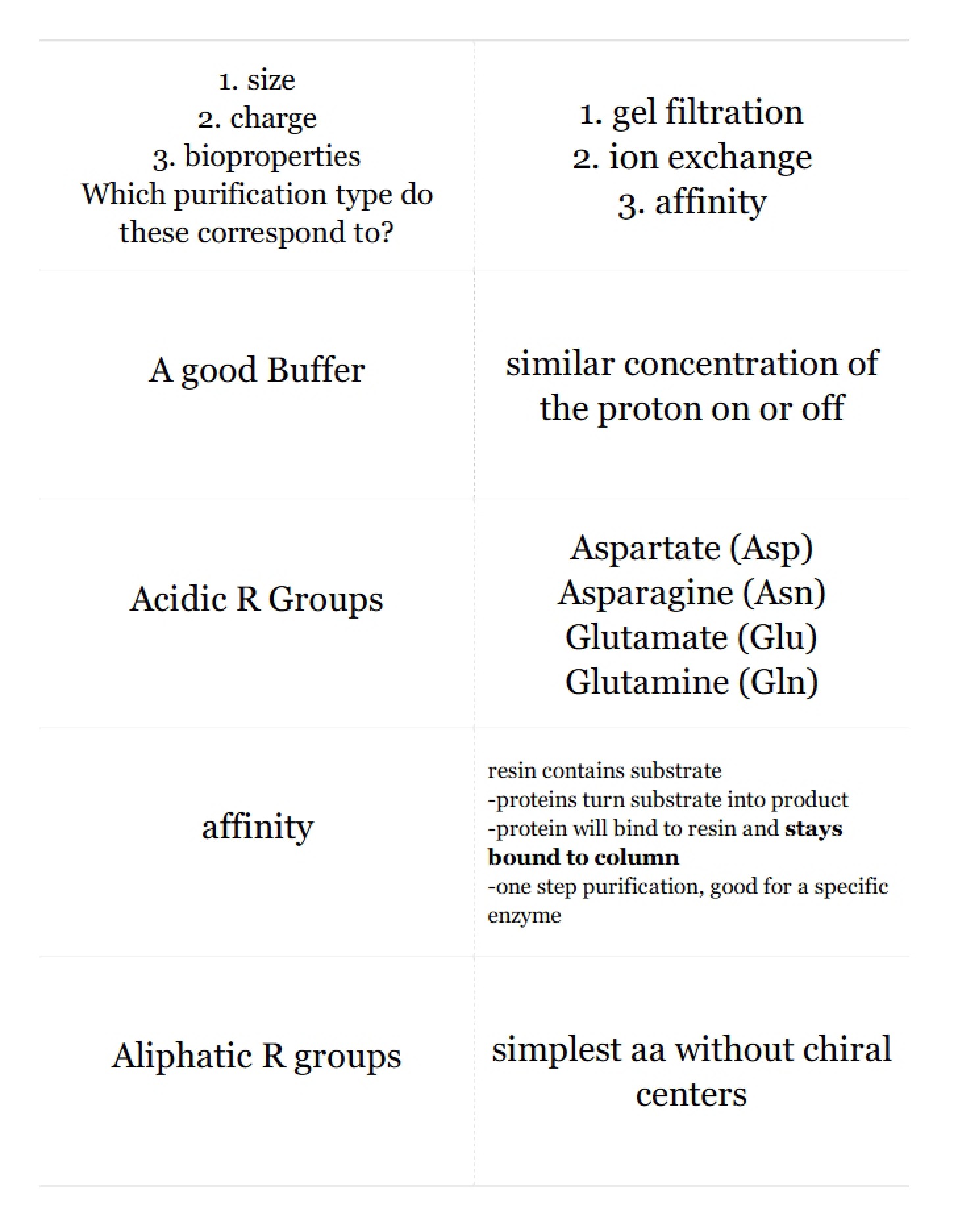 Course Notes