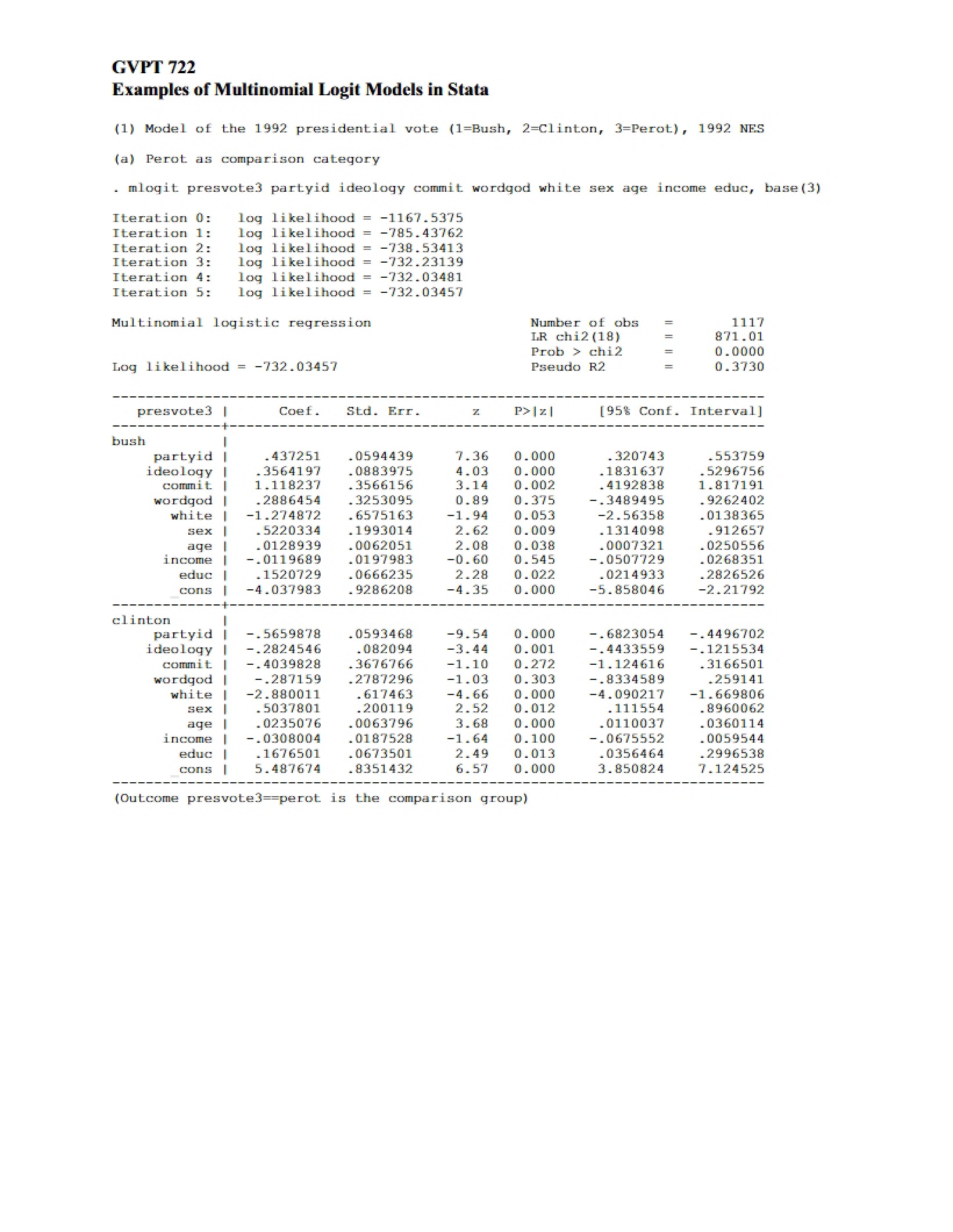 Stata Implementation of Multinomial Logit Models