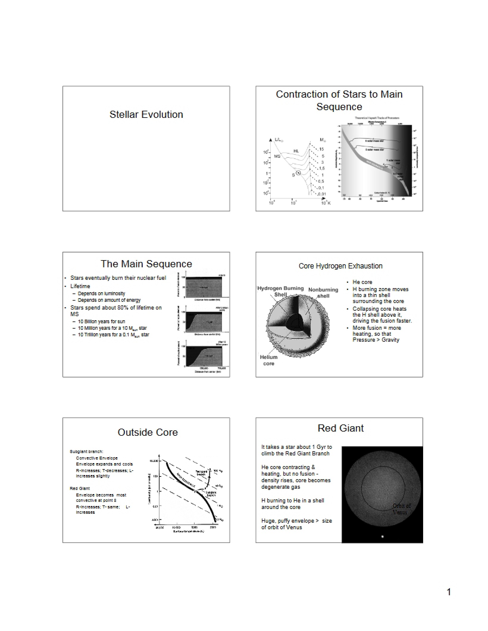 Main Sequence Star Contraction