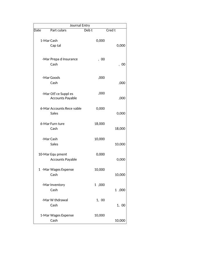 Accounting Assignment 2