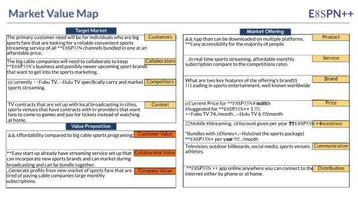 Market Value Map and Recommendations for E8SPN++