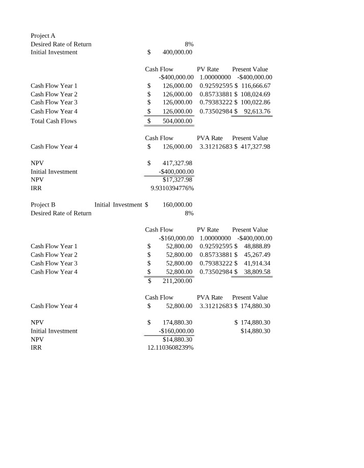 Net Present Value