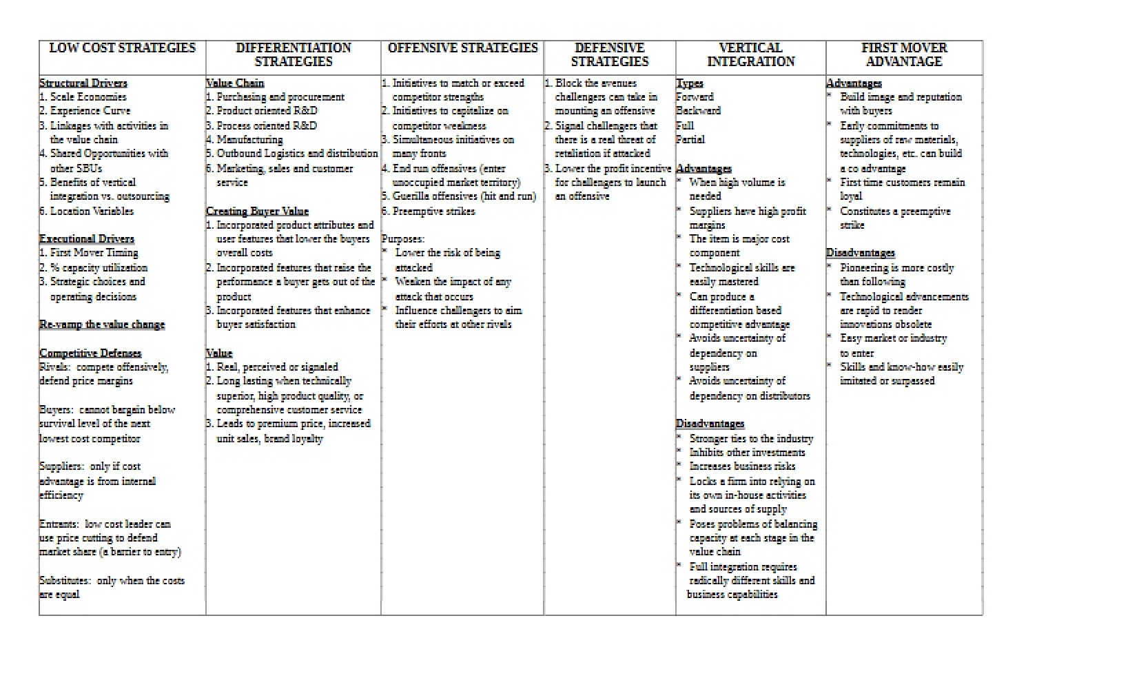 Strategies for Low Cost