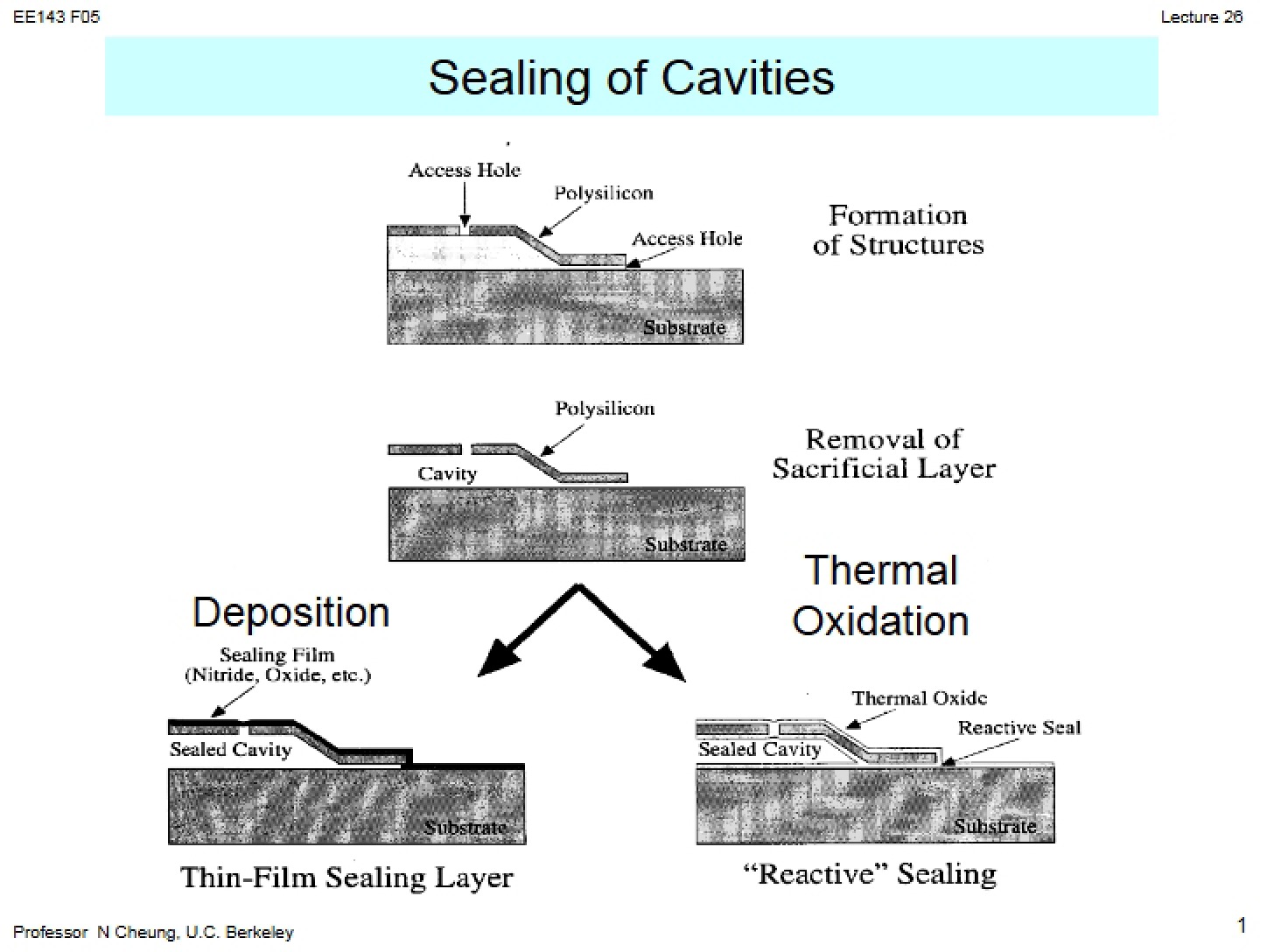 Notes for Course