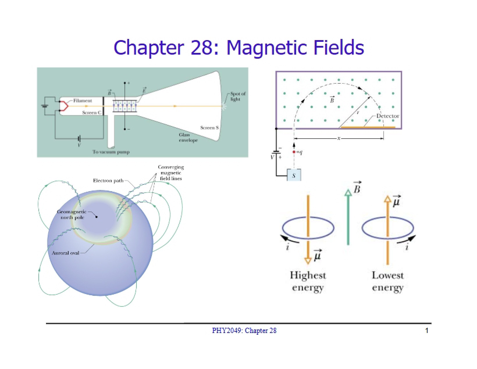 Fields of Magnetism