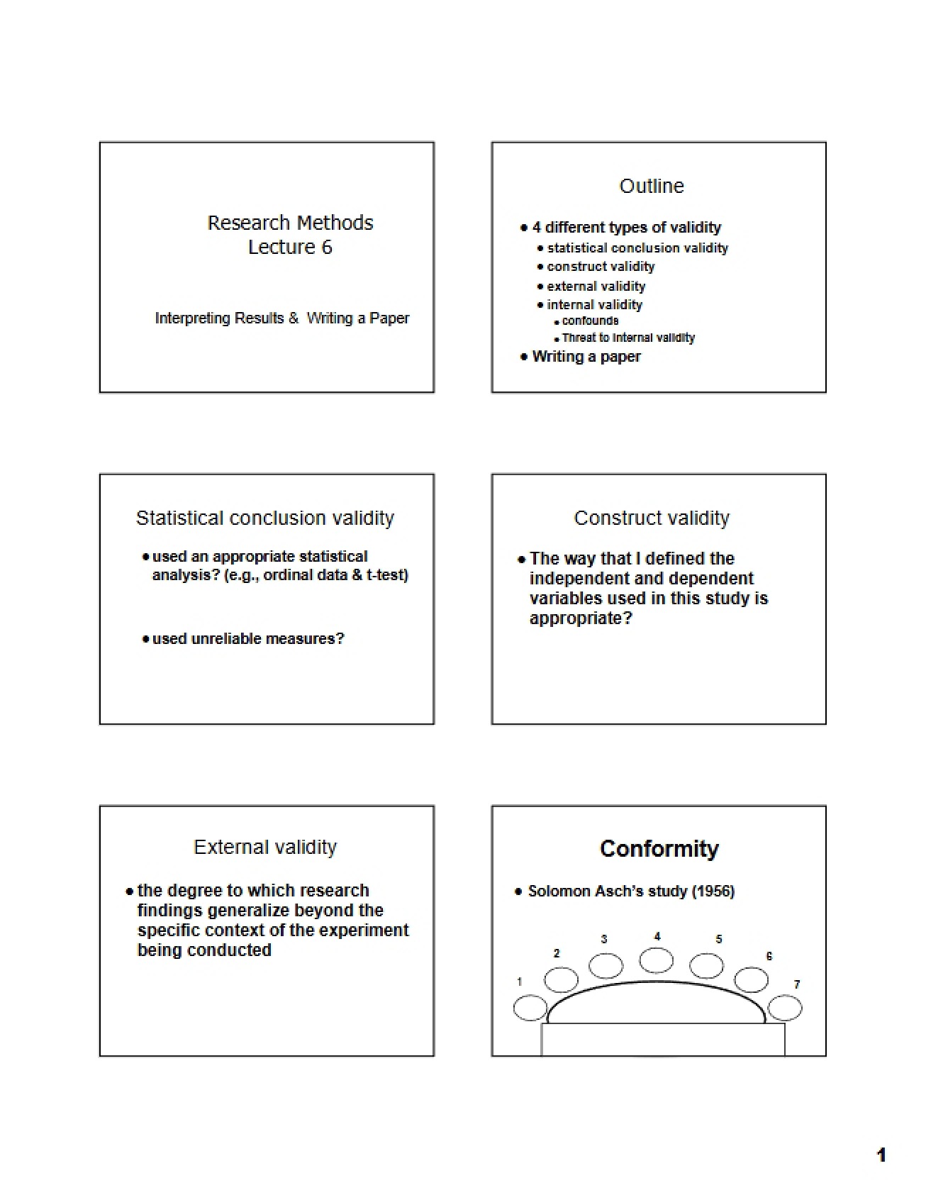Methods of Research