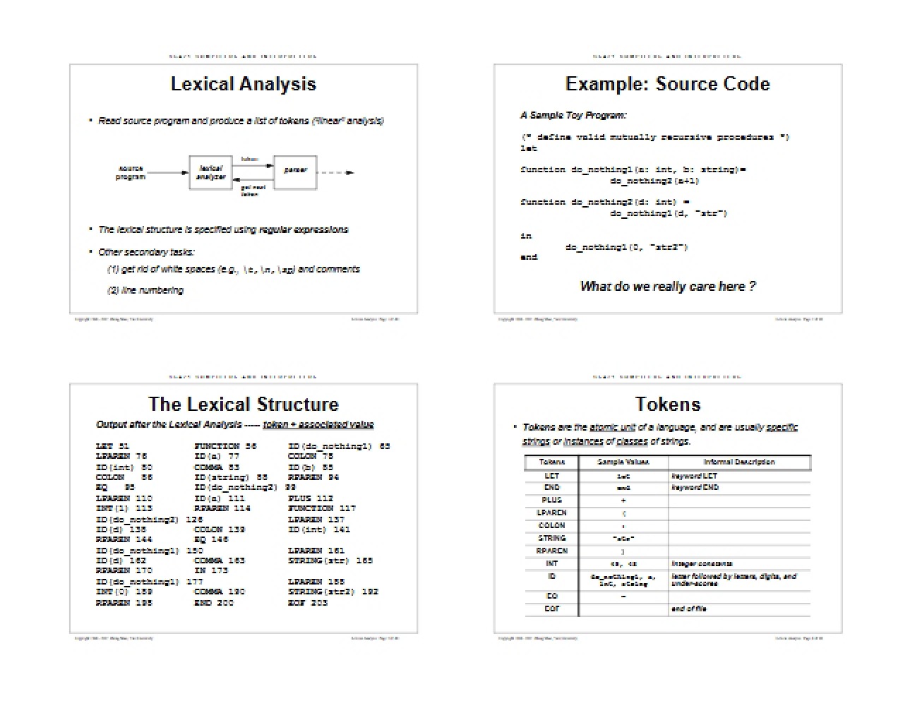 Analysis of Lexicon