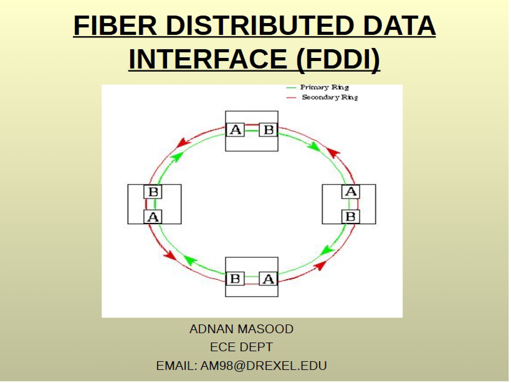 FDDI Fiber Distributed Data Interface