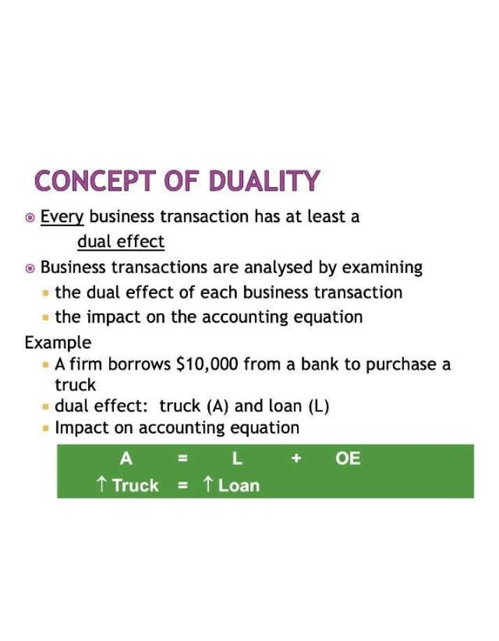 Understanding Duality in Business Transactions