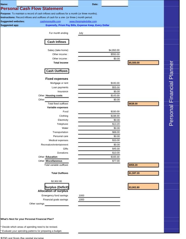 Worksheets for Personal Finance
