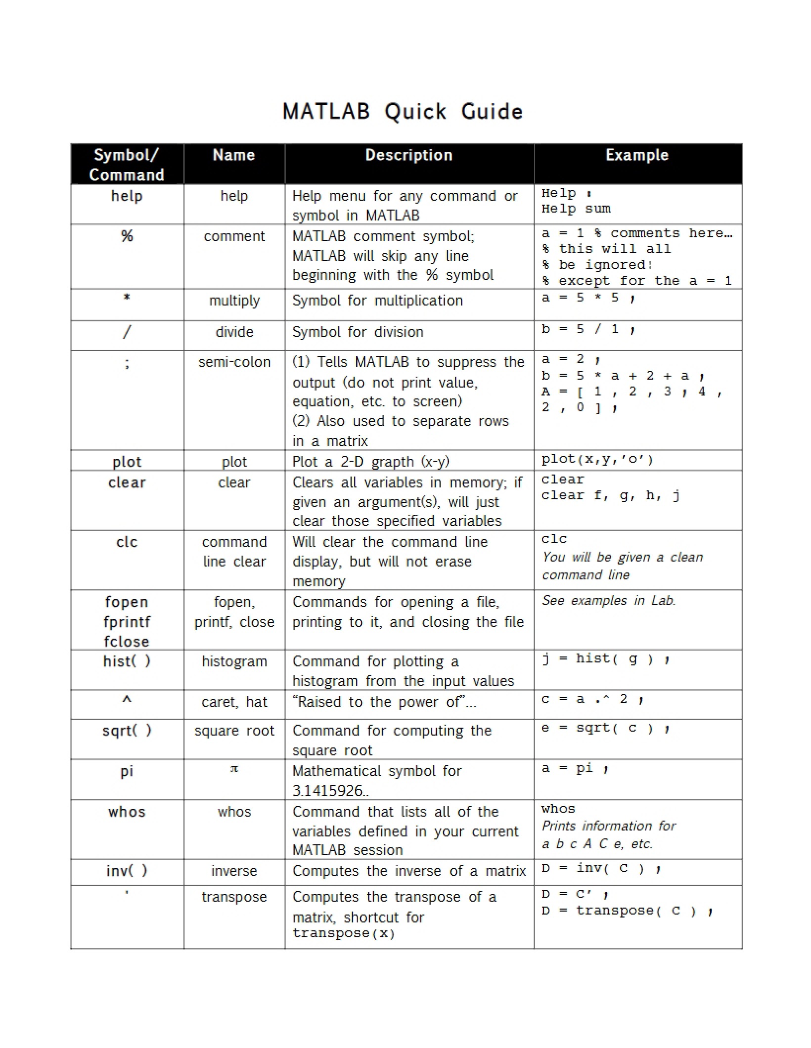 Quick Guide for MATLAB