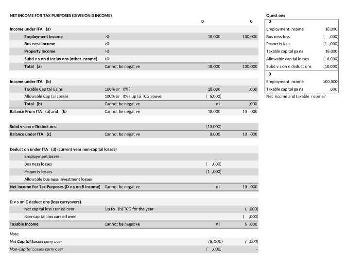Net Income for Tax Purposes - Residency Cases