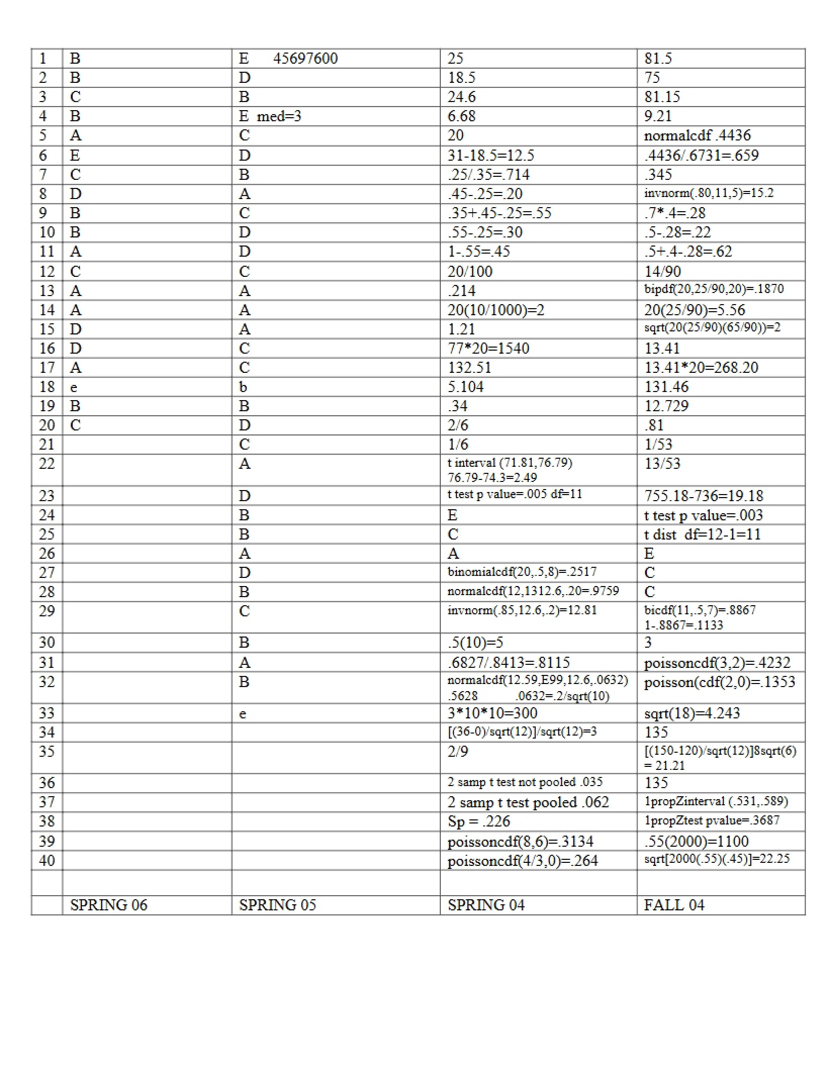 Exam Preparation Guide