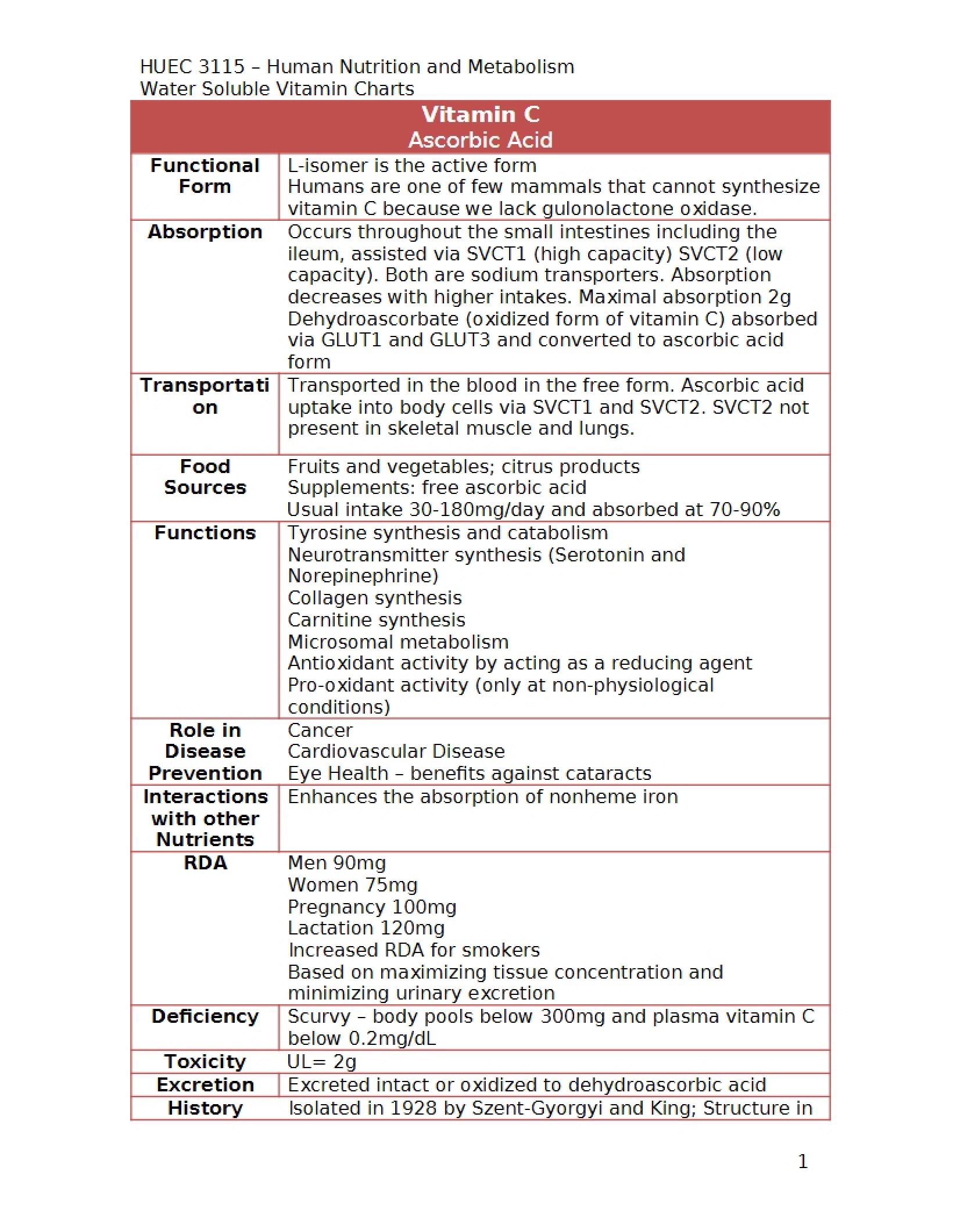 Food Theory Lecture Notes 1