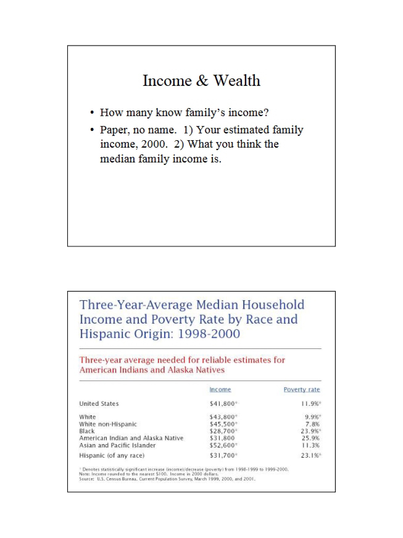 Wealth and Income