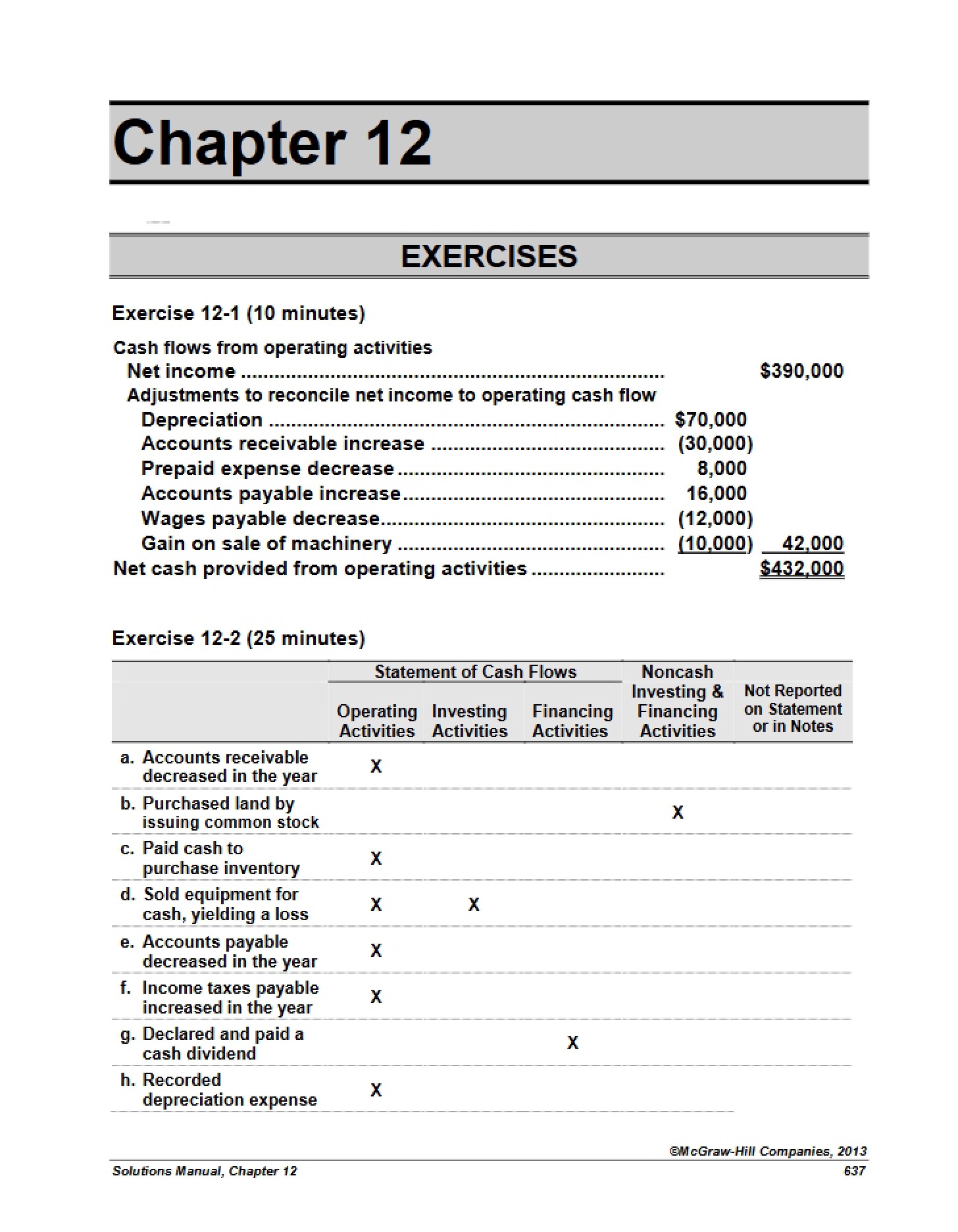 Solutions Manual Financial Accounting Fundamentals 4e Chapter 12
