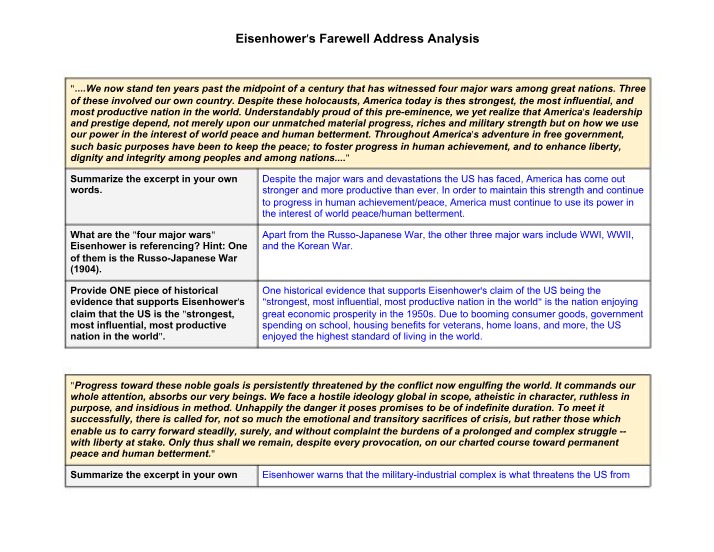Analysis of Eisenhower's Farewell Address