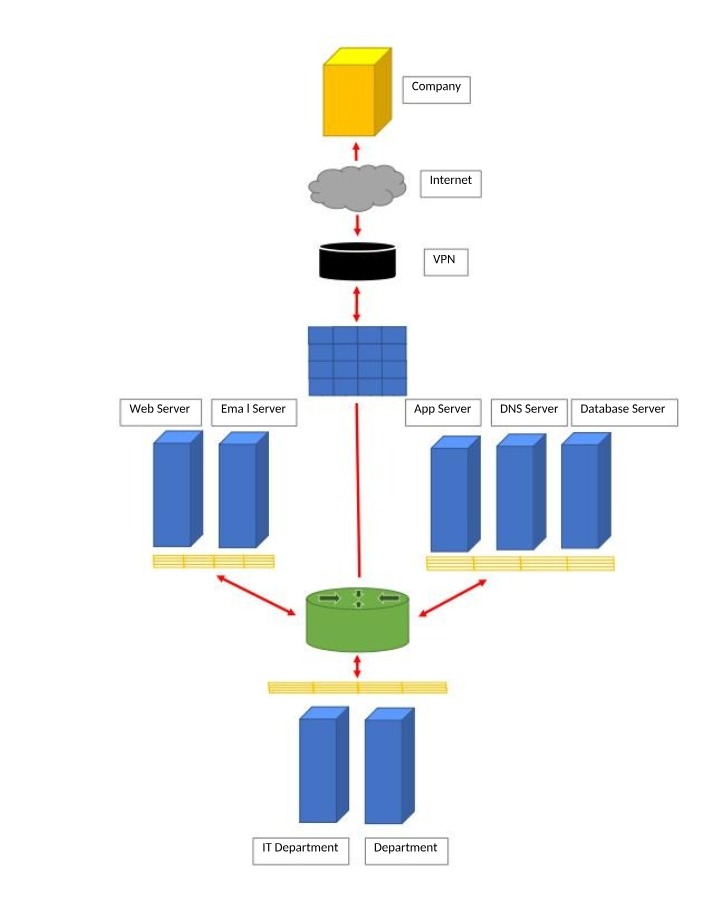 Infrastructure Topology - Corporate Proposal I