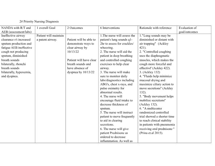 Nursing Diagnosis and Interventions for Airway Clearance