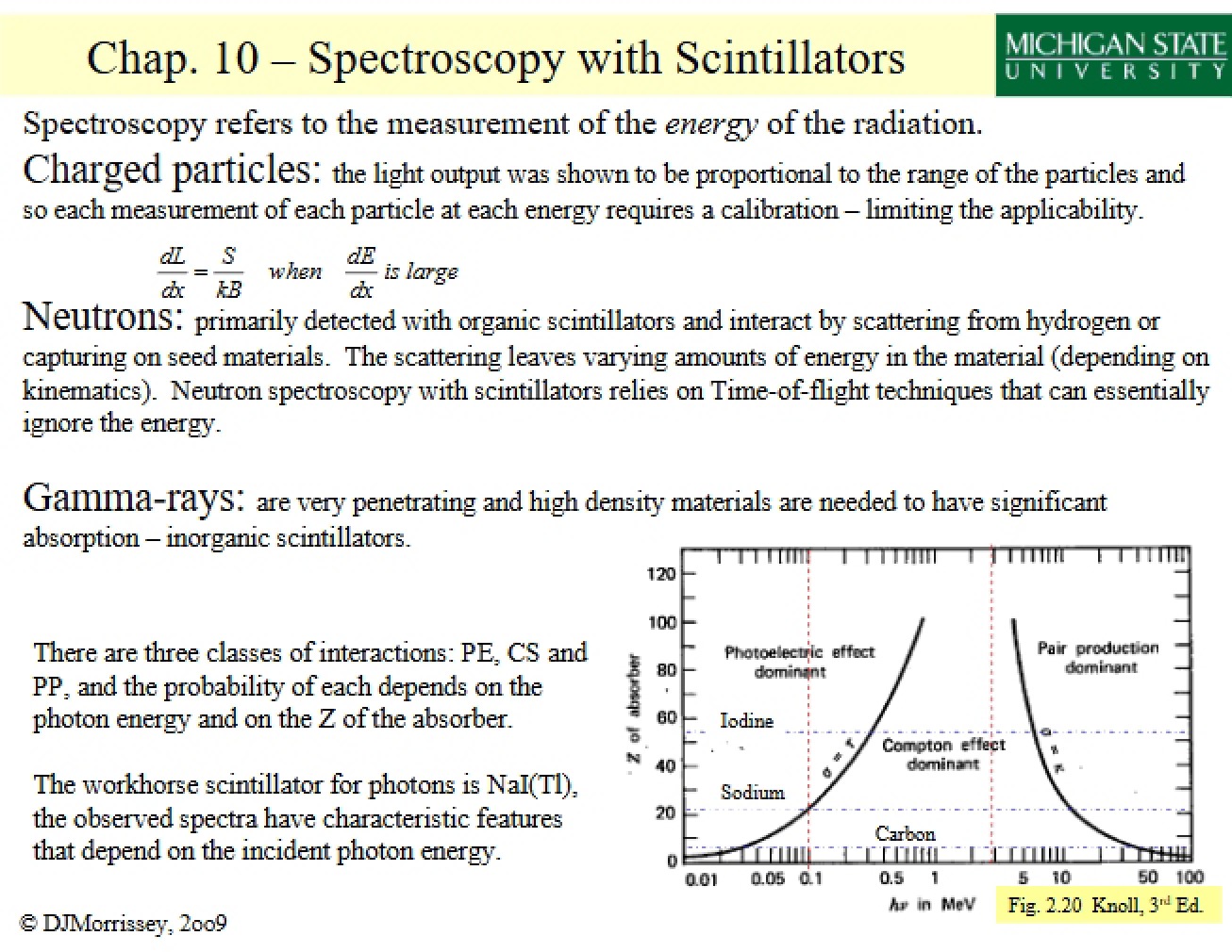 Scintillator Spectroscopy