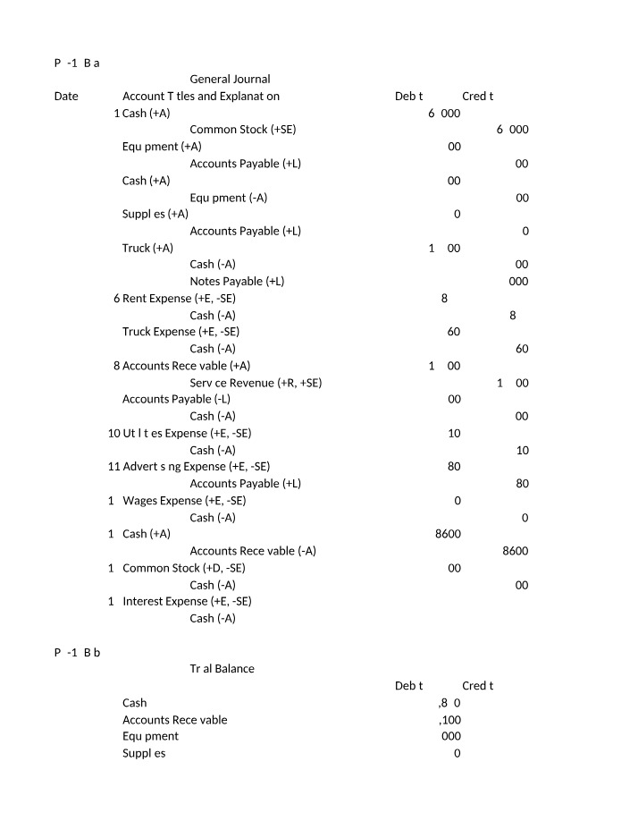 General Journal and Trial Balance for P2-17B