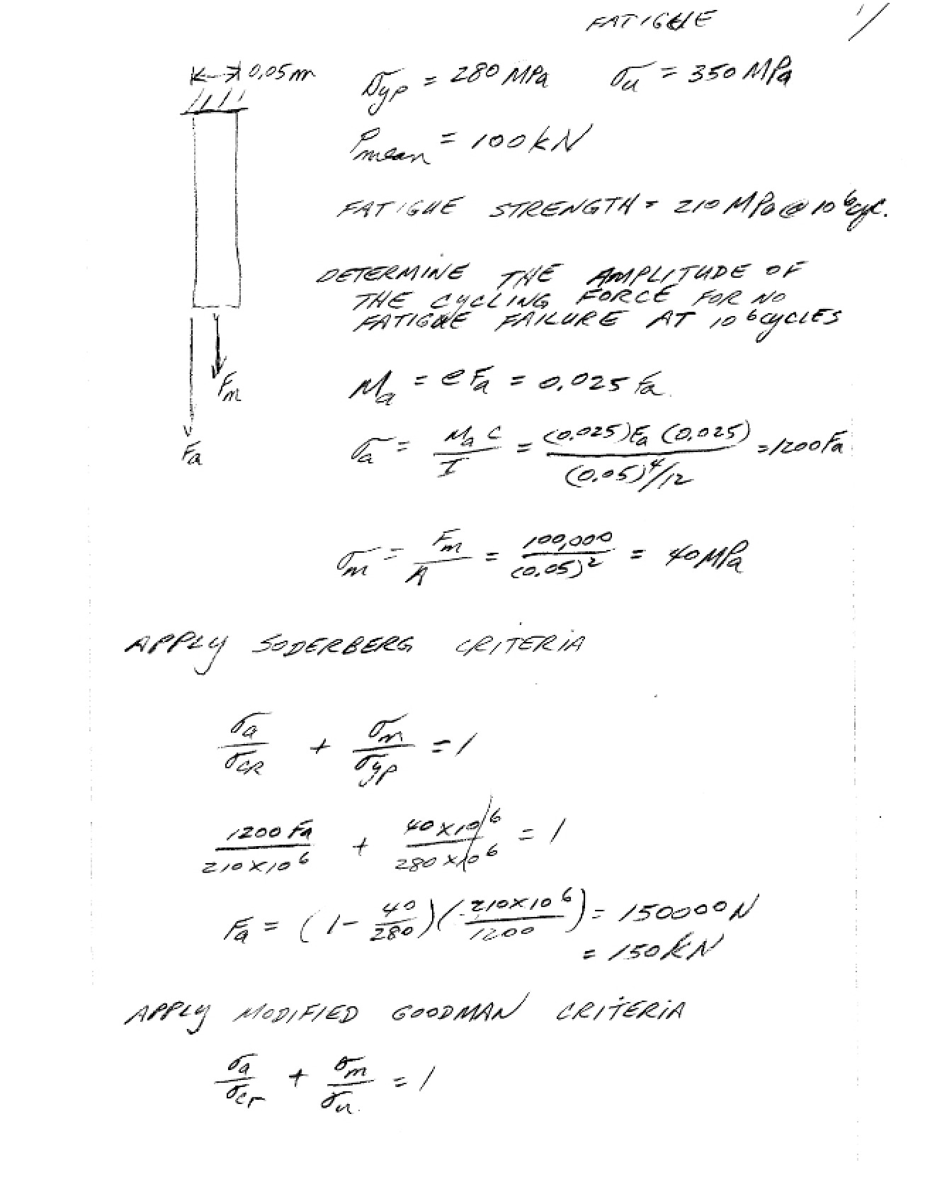 Notes for Academic Study