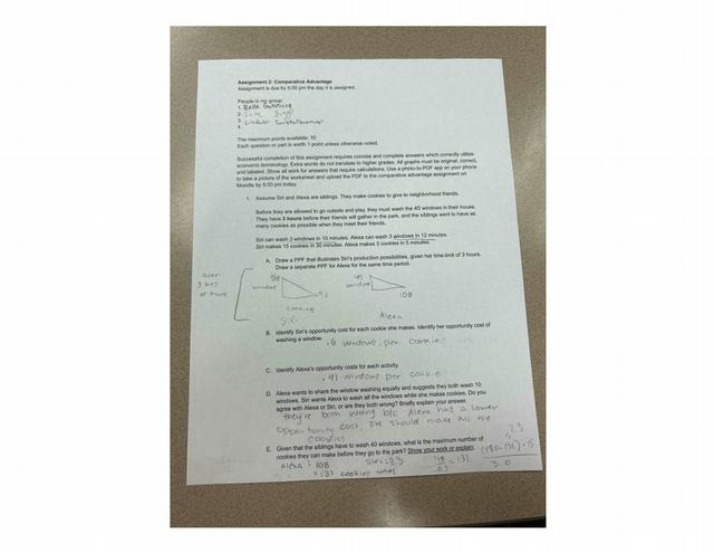 Economics Assignment 2