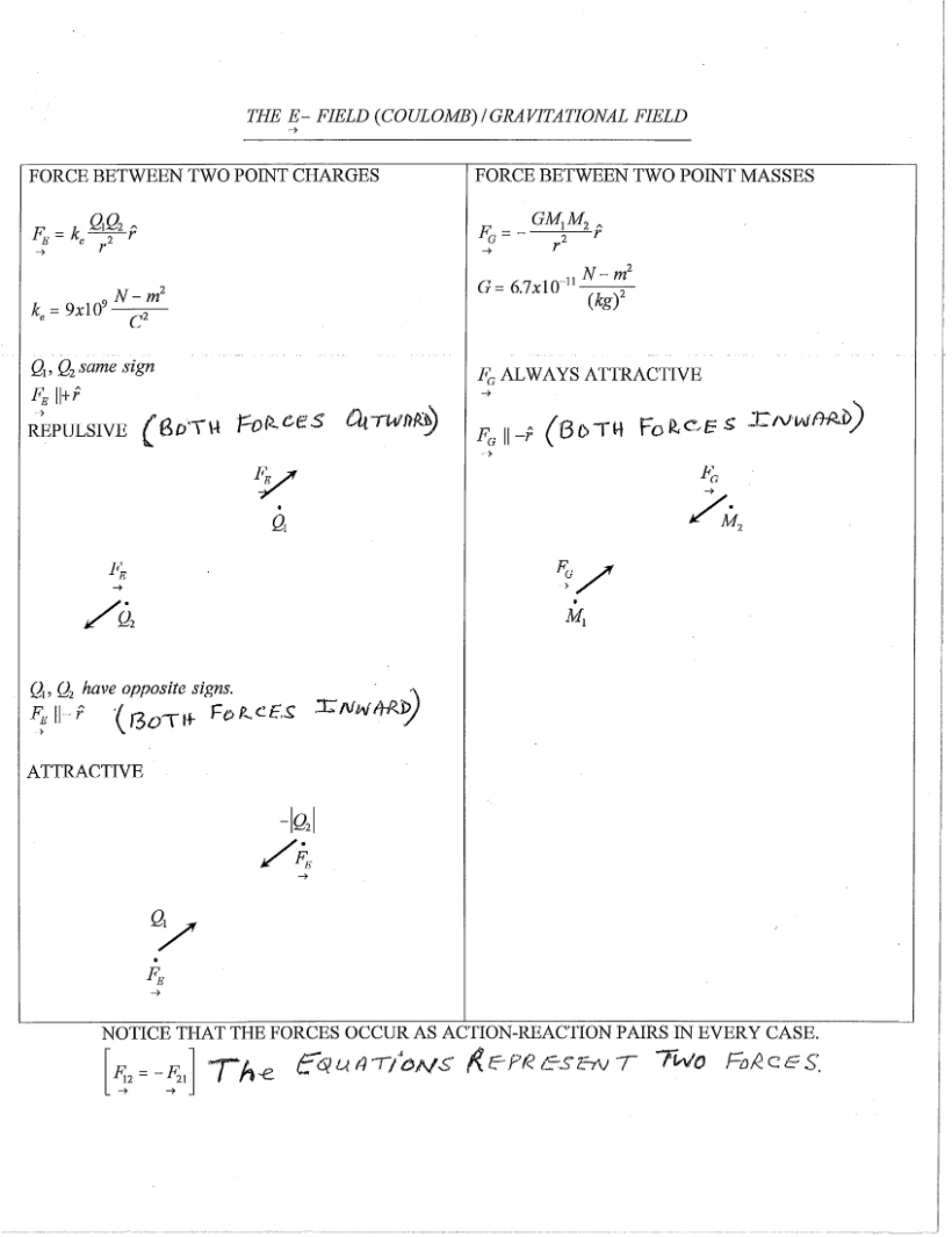 Electric Field