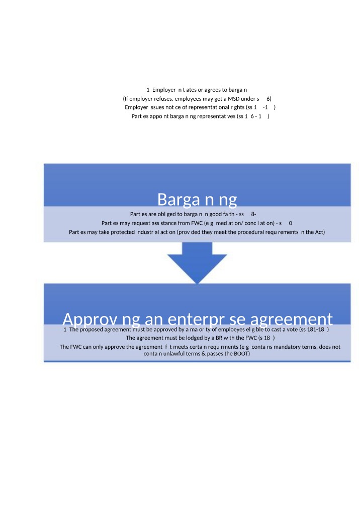 Enterprise Agreement - Making