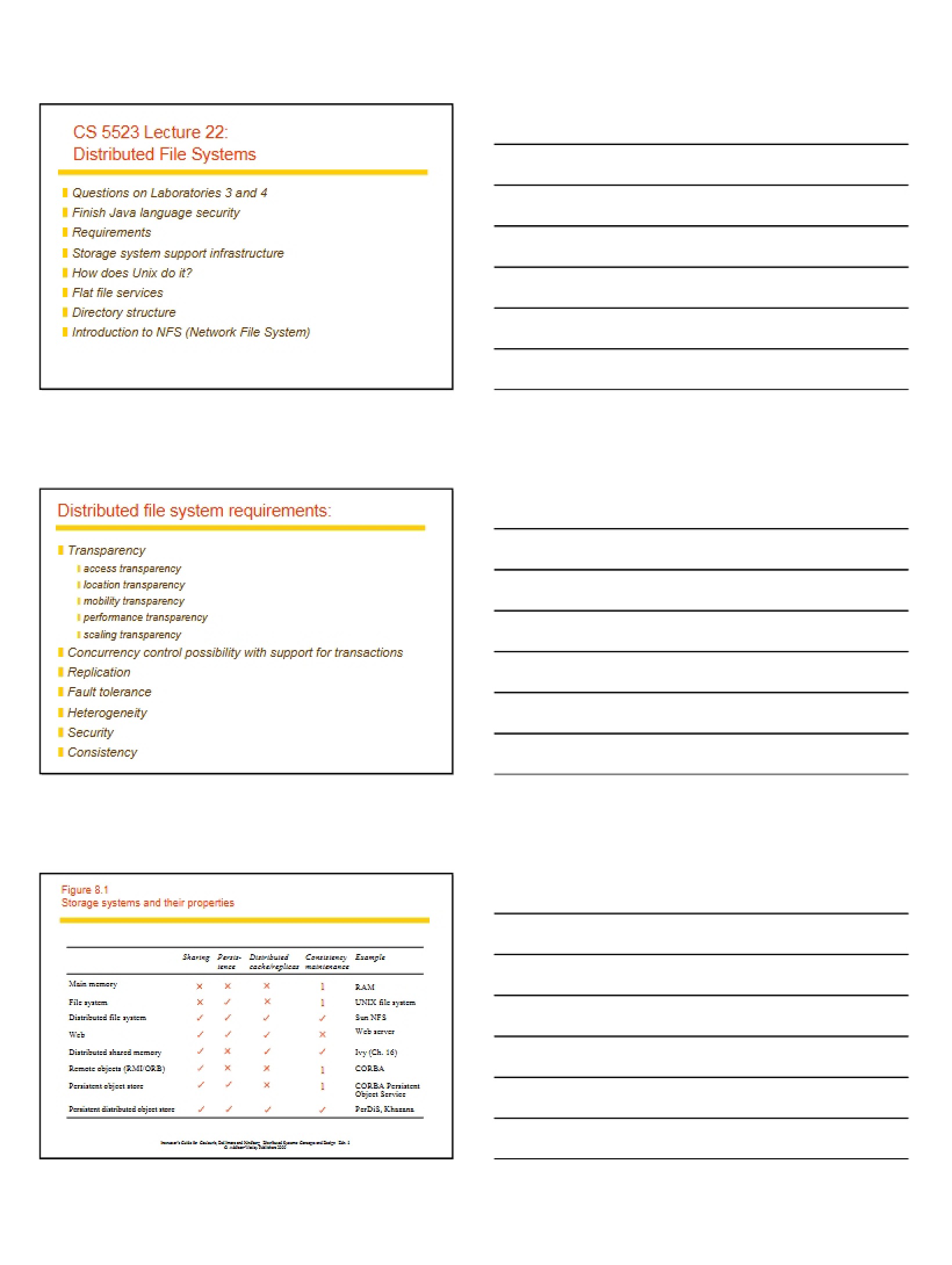 File Systems for Distributed Computing