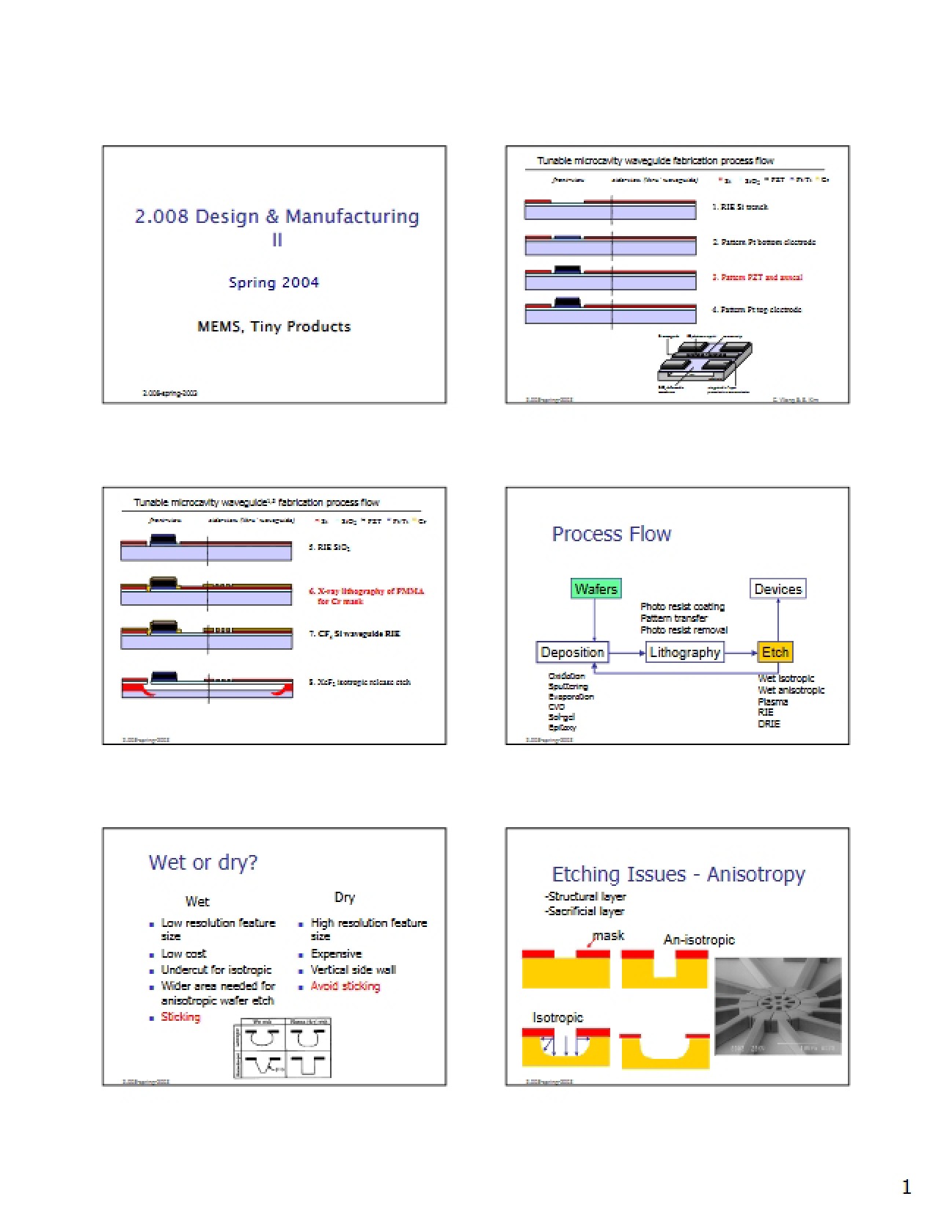 Manufacturing II Lecture Notes