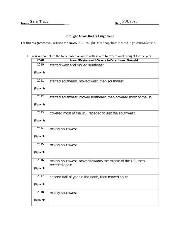 Assignment on Drought Patterns in the US