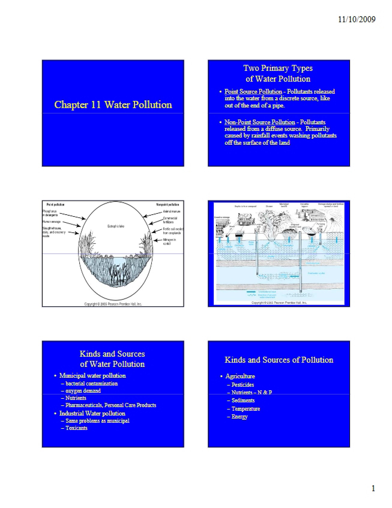 Pollution of Water (Chapter 11)
