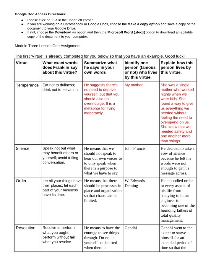 Assignment on Virtues and Famous Examples