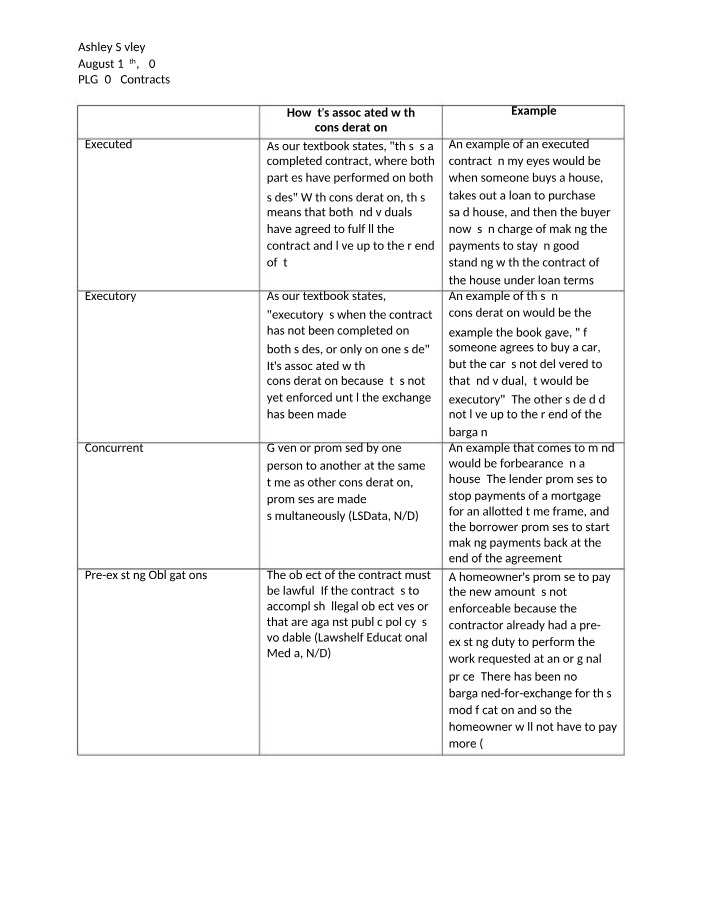 Consideration Types in Contracts
