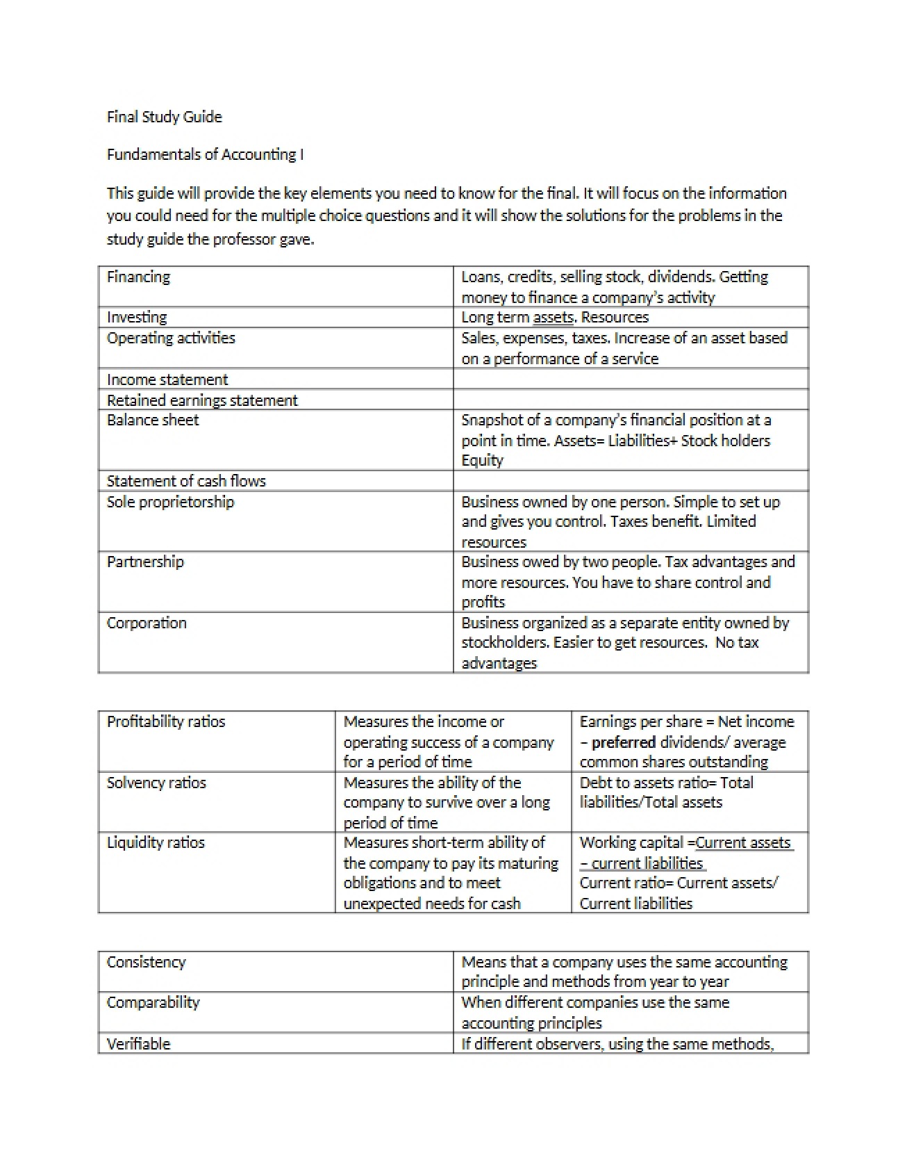 Accounting I Fundamentals Final Guide