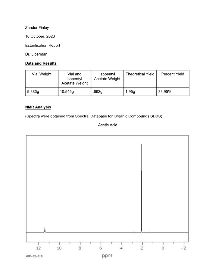 Experimental Results and Analysis for Isopentyl Acetate Synthesis