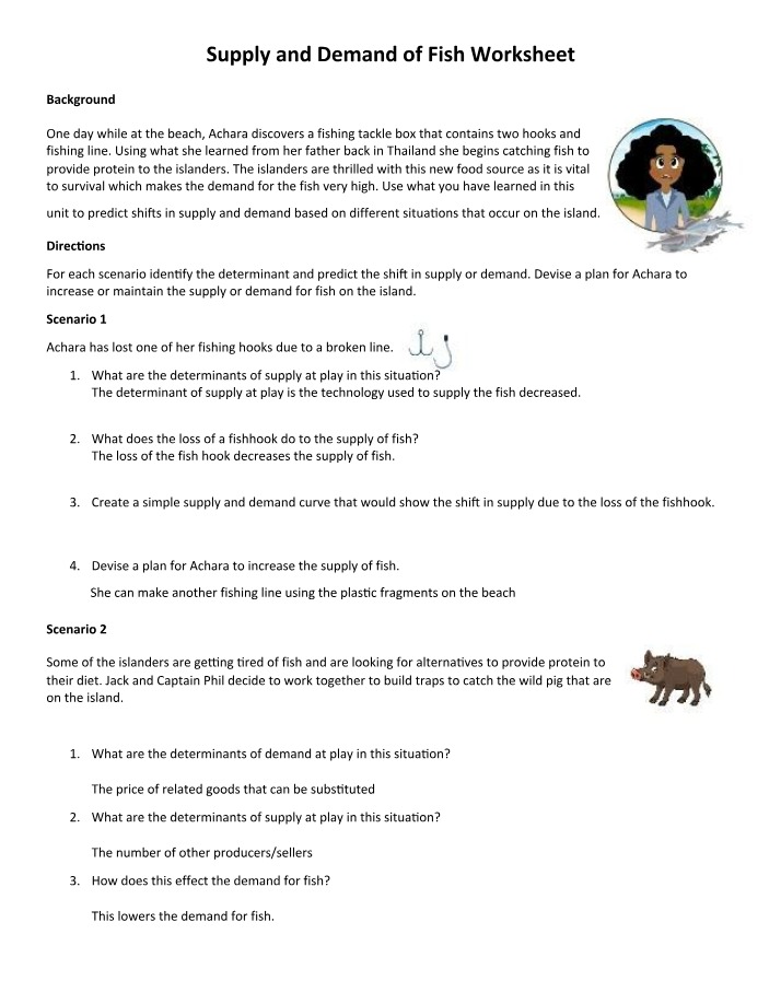 Worksheet on Supply and Demand of Fish
