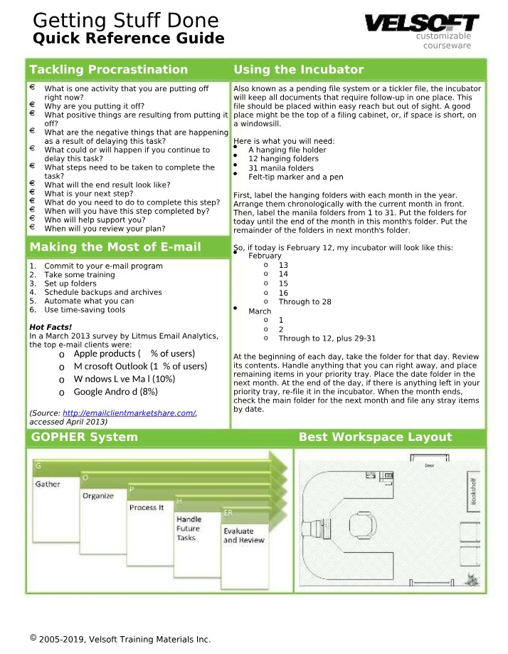 Getting Stuff Done - A Quick Reference Guide
