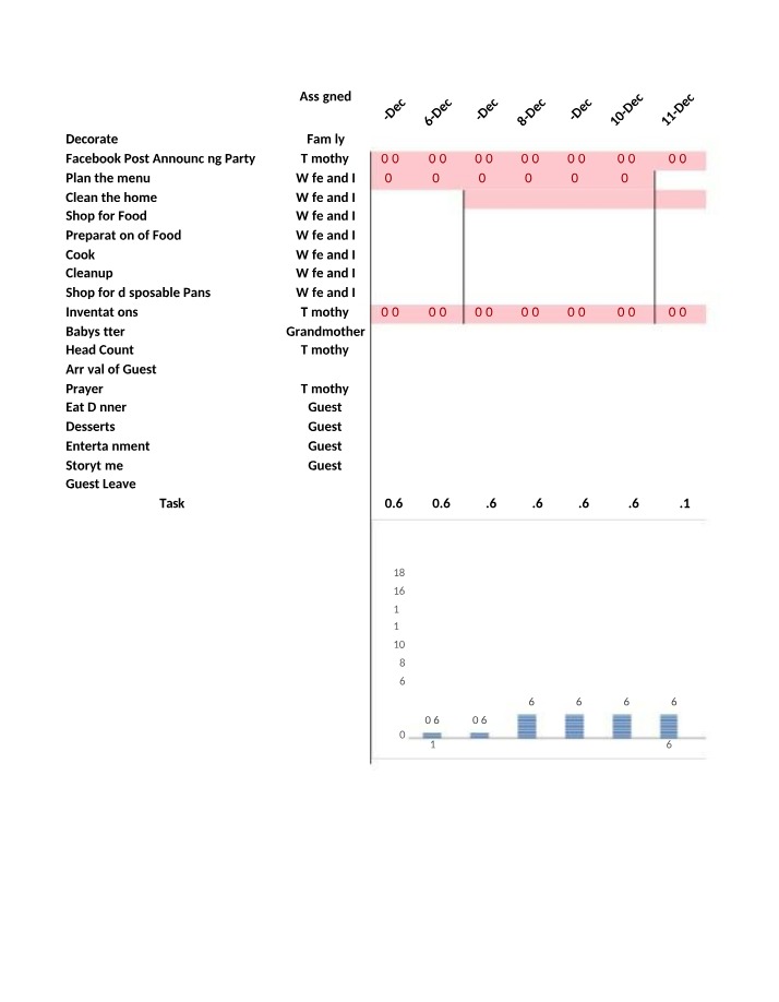 Gantt Chart Notes