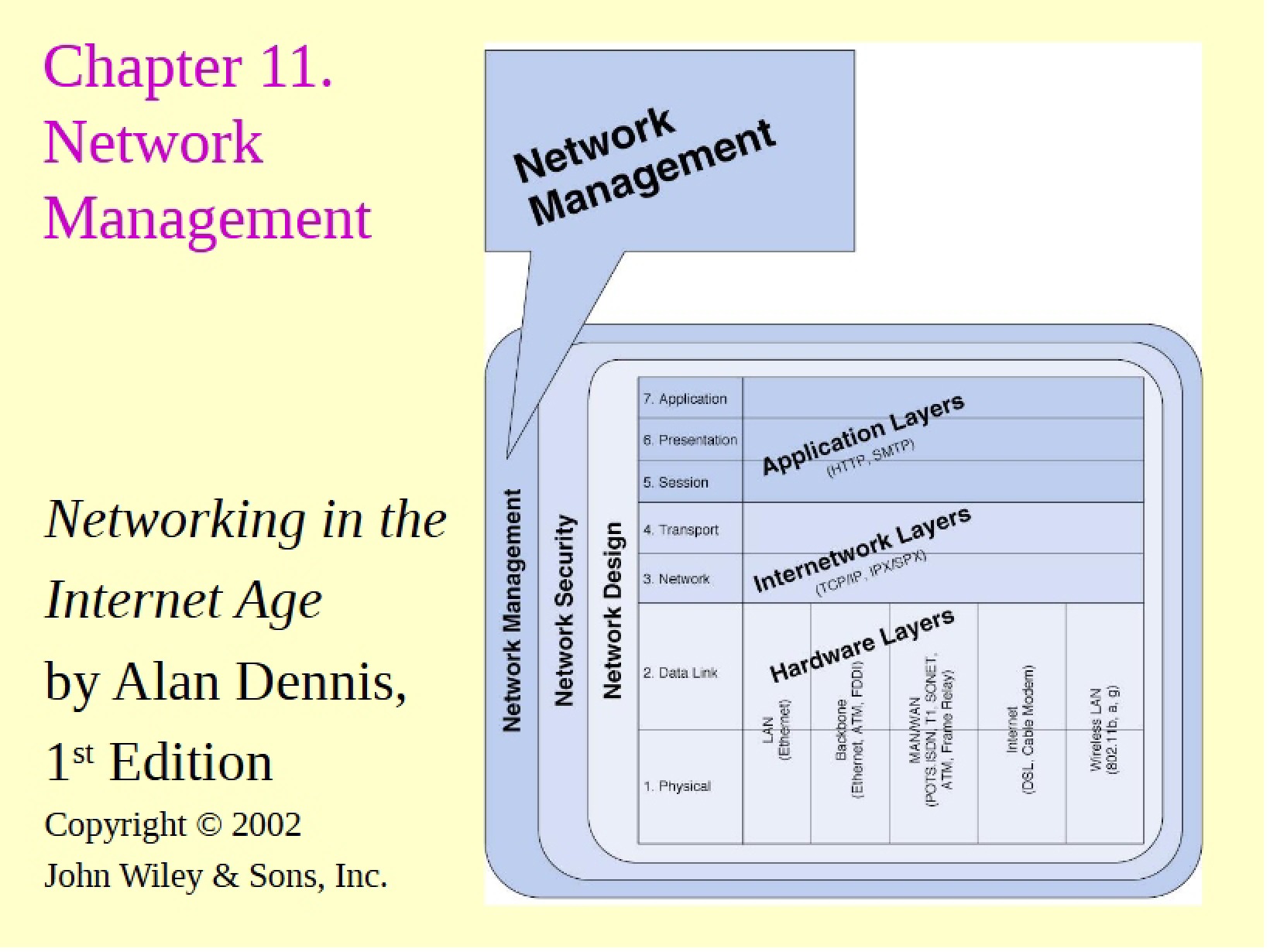 Management of Networks