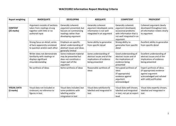 Marking Criteria for Information Reports