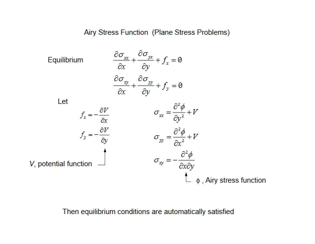 Solutions to Problems in Stress Analysis