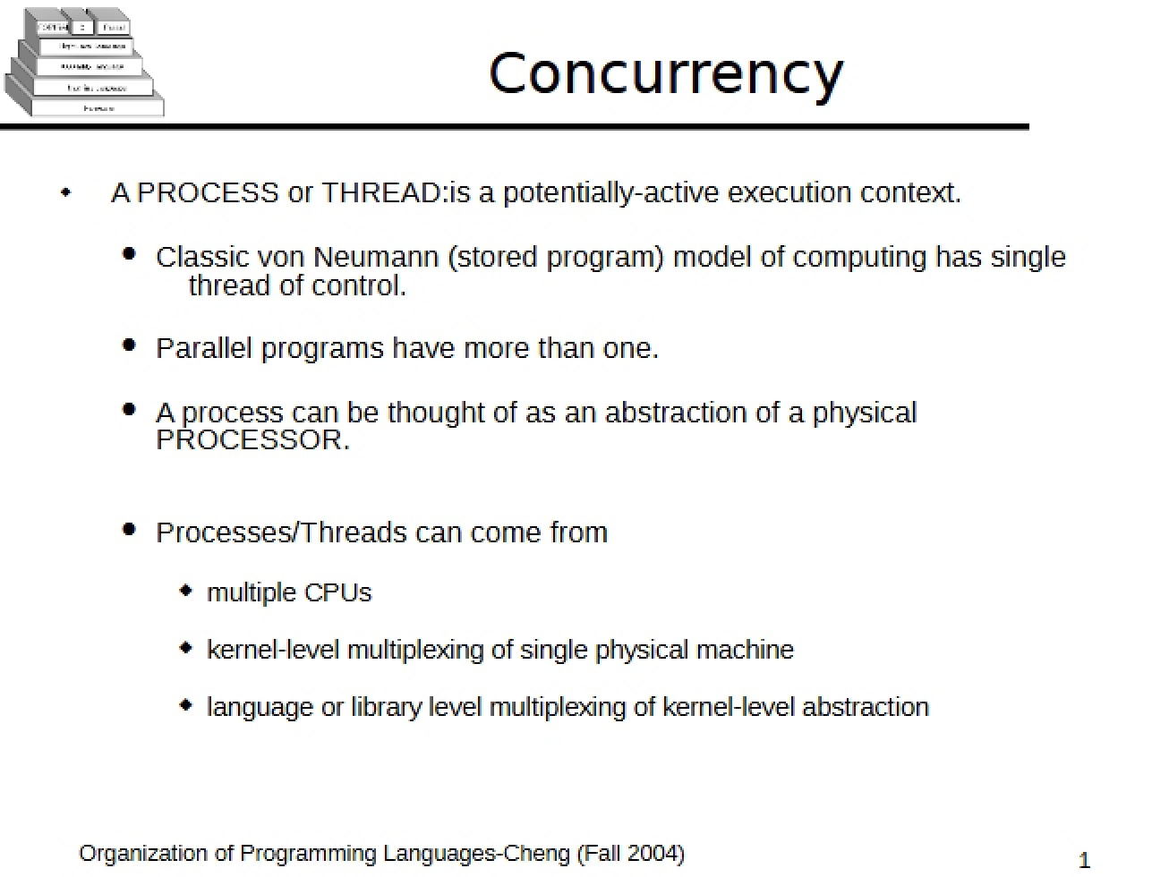 Concurrency in Programming